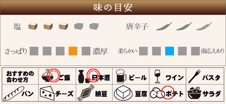 塩、唐辛子、さっぱり?濃厚、やわらかい?歯応えあり