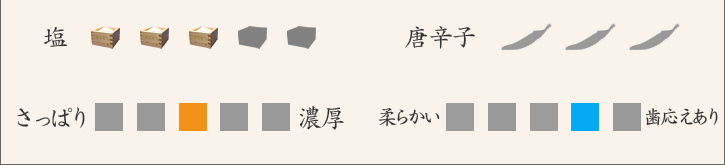 塩、唐辛子、さっぱり?濃厚、やわらかい?歯応えあり