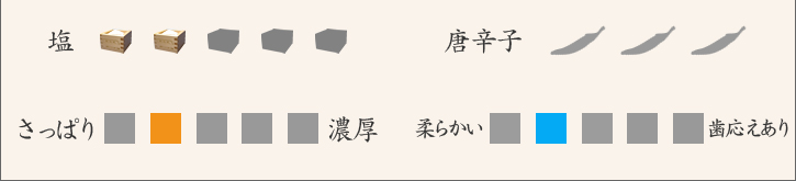 塩、唐辛子、さっぱり〜濃厚、やわらかい〜歯応えあり