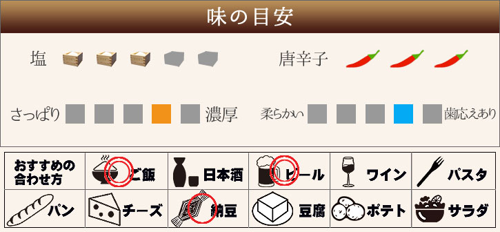 たこチャンジャ味の目安